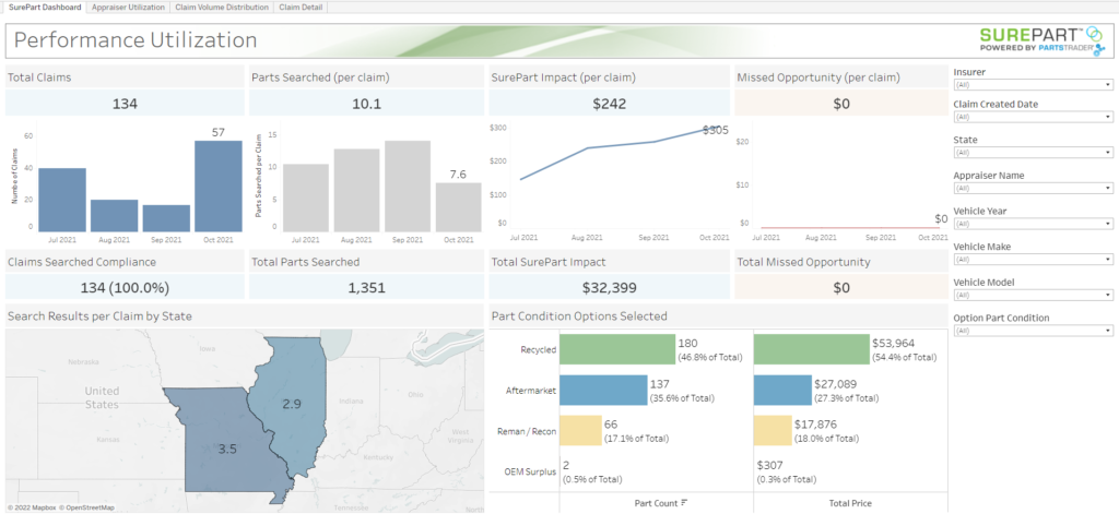 surepart-performance-utilization